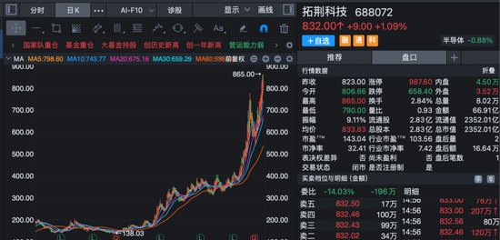 688072，拟购买半导体公司，股票停牌！股价已涨近5倍！